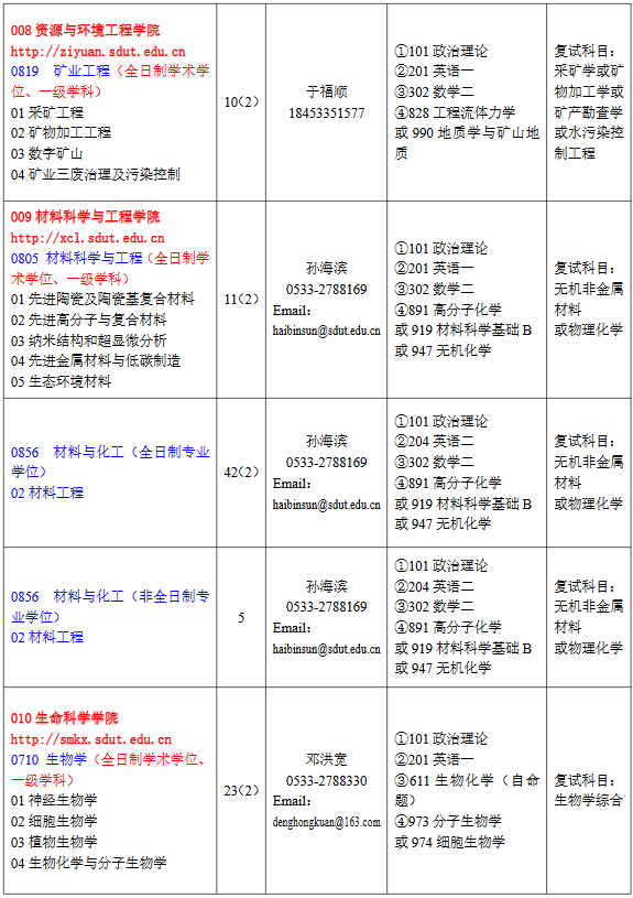 2011青岛理工理工大学大学在山东一本最低投档线_山东理工大学网上服务大厅_社区大厅服务标语