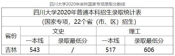 2020年四川大学吉林国家专项高考录取分数线