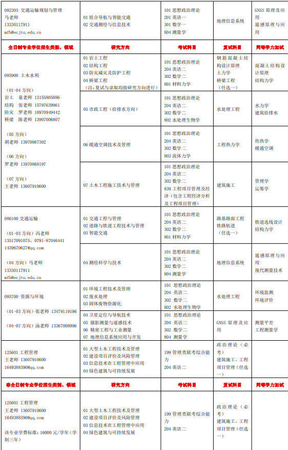 華東交通大學土木建築學院2021年研究生專業目錄