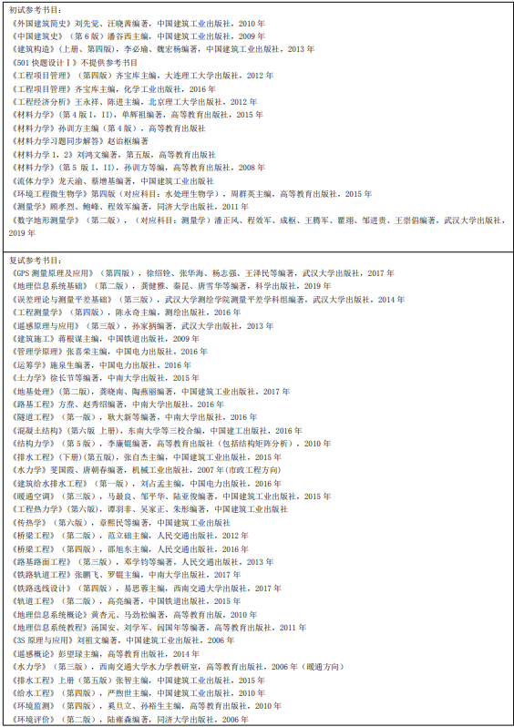 華東交通大學土木建築學院2021年研究生專業目錄