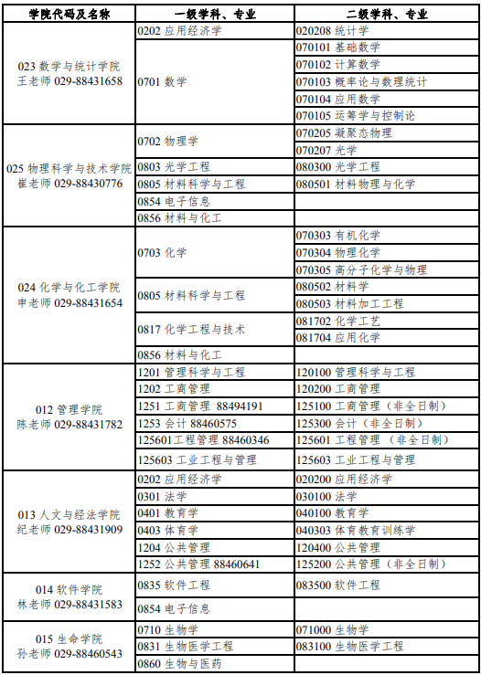 西北工業大學2021年研究生招生學科專業領域一覽表