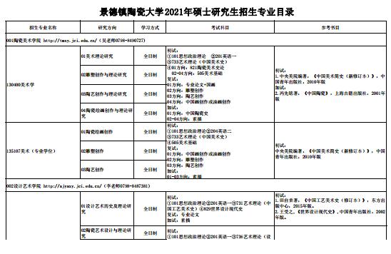 景德鎮陶瓷大學2021年碩士研究生招生專業目錄_考研_新東方在線