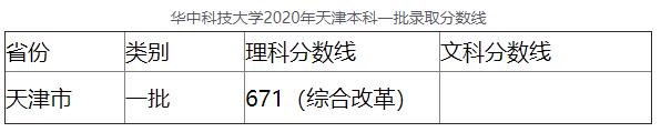 2020年华中科技大学天津本科一批录取分数线