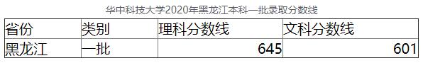 2020年华中科技大学黑龙江本科一批录取分数线