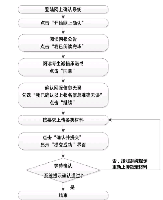 大学怎么报考流程详细 16043892997407.png
