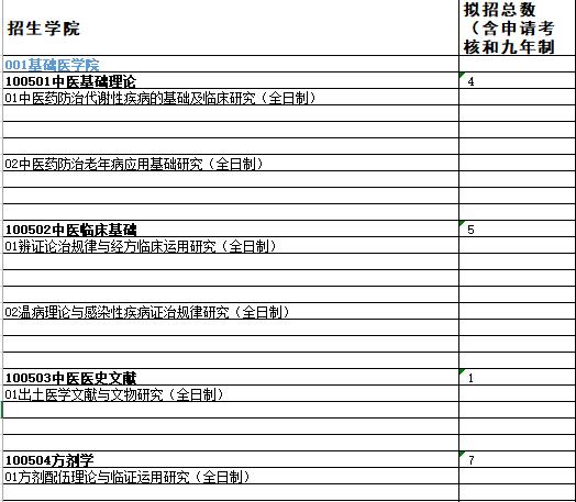 成都中醫藥大學2021年度攻讀博士學位研究生招生專業目錄