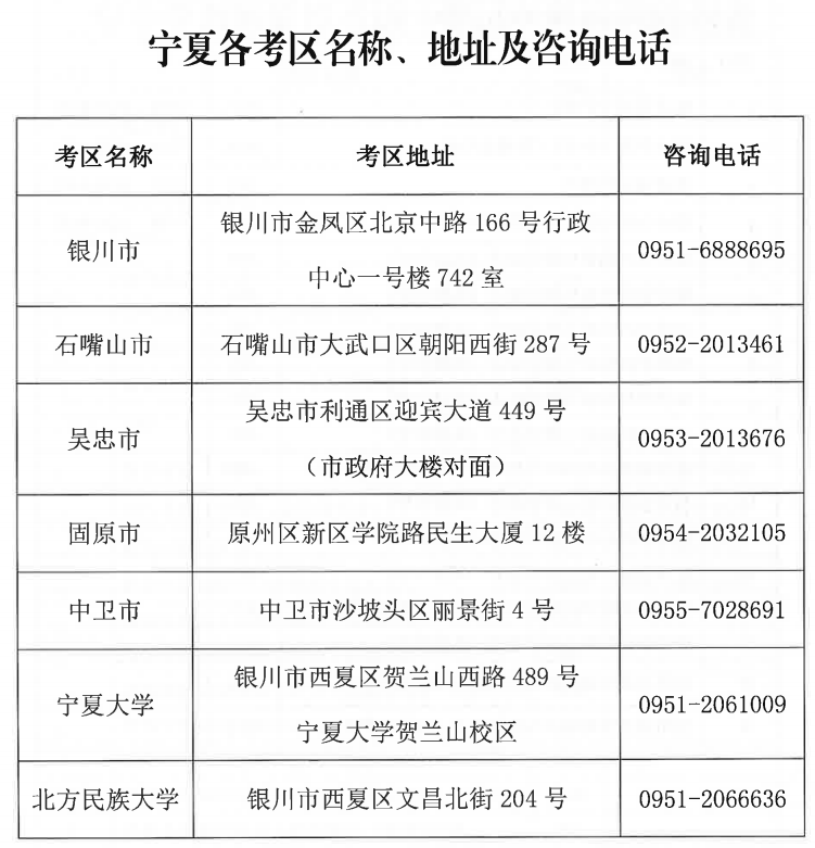 2021上半年宁夏中小学教师资格考试（笔试）报名工作的通知