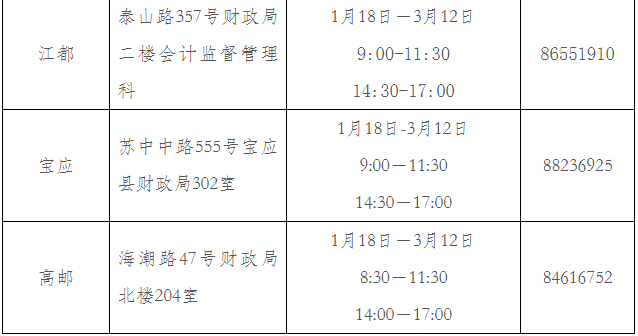 2020年江苏扬州市初级会计职称证书领取时间及地点