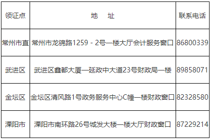 2020年江苏常州市初级会计职称证书领取地点