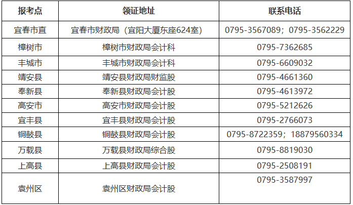 2020年江西宜春市中级会计职称证书领取地址及联系电话