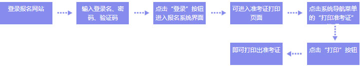 中国证券业协会网官网证券从业准考证打印流程