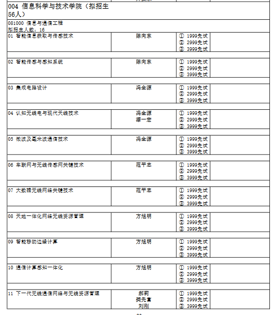 西南交通大学信息科学与技术学院2021年考博专业目录