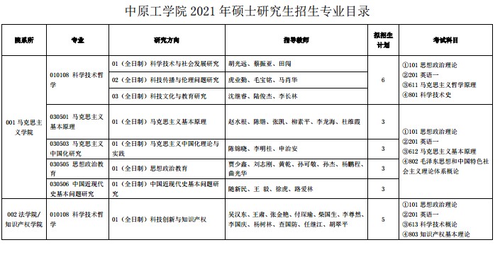 中原工學院2021年碩士研究生招生專業目錄