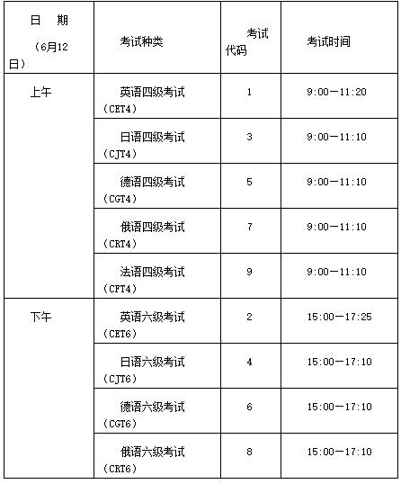 江西省发布上半年全国大学英语四、六级考试报名工作的通知