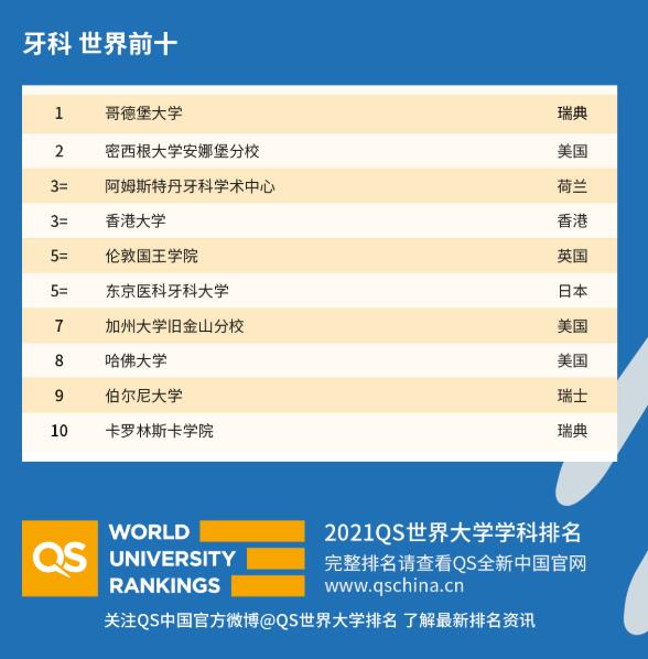 牙科诊所排行_北大口腔成为中国医院知库排行榜“TOP10”唯一专科医院