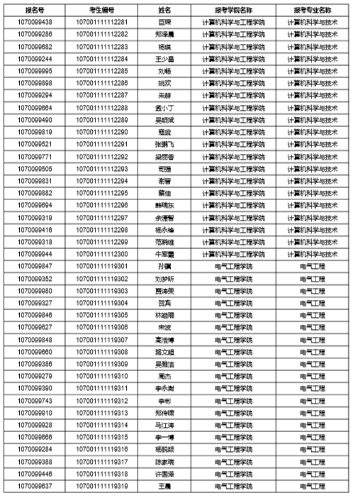 西安理工大學2021年普通招考博士考生名單