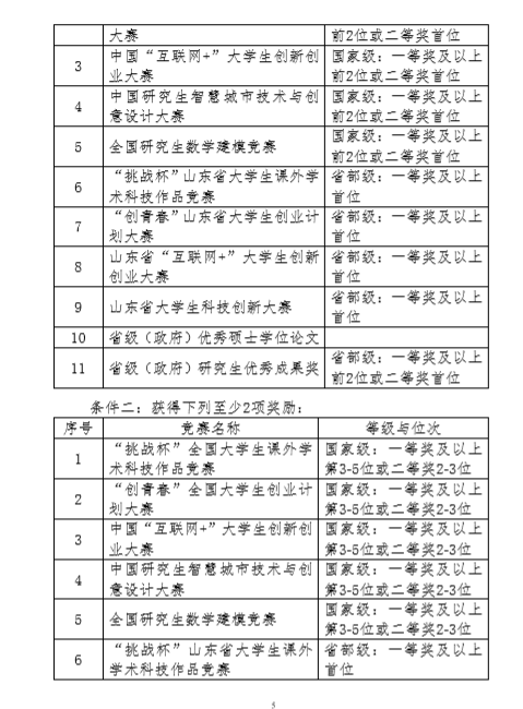 山東科技大學土建學院2021年博士申請考核制實施細則