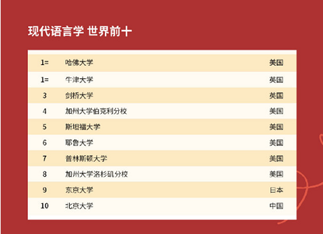 语言学专业排名_语言学专业