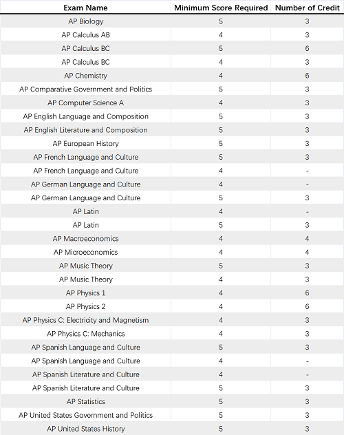 #3 Columbia University.png