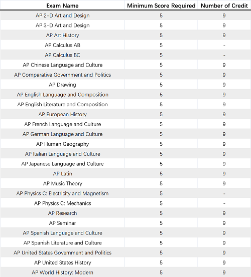 #4 Massachusetts Institute of Technology.png