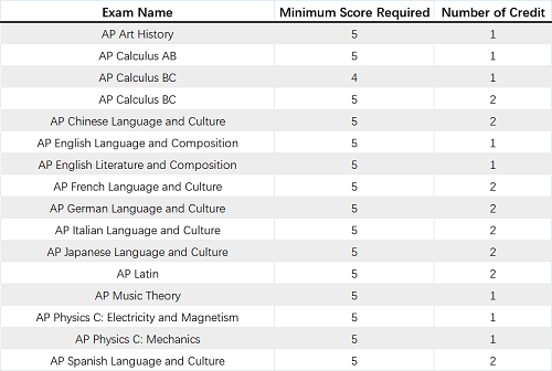 #4 Yale University.png