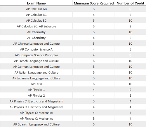 #6 Stanford University.png