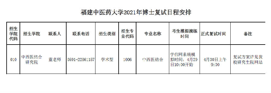 點擊查看:全國各院校2021博士研究生招生簡章彙總