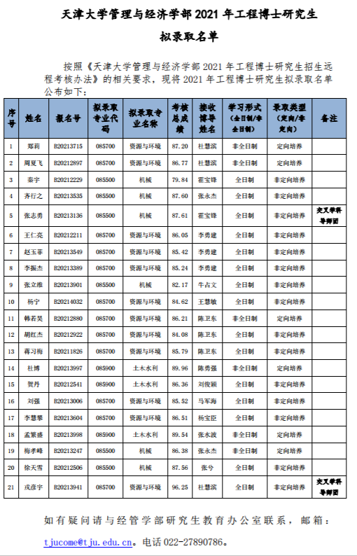 天津武清2021年gdp_武清GDP和最新房价趋势出炉,这些小区已经有了最新价格(3)