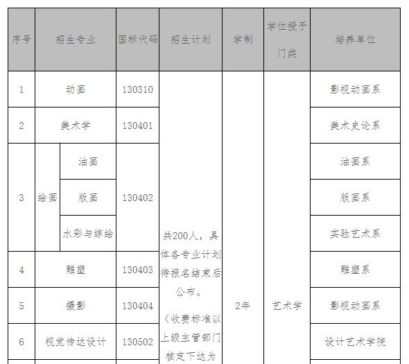 西安美術學院2021年第二學士學位招生簡章