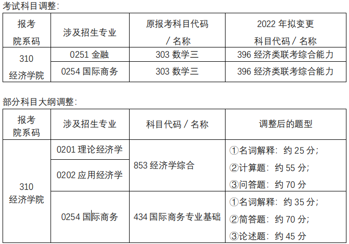 公安技术考研科目,公安技术考研科目有哪些