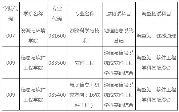 公安技术考研科目,公安技术考研科目有哪些