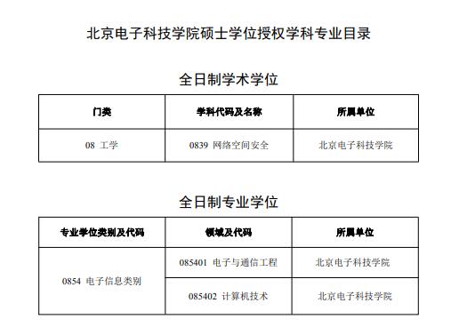 北京电子科技学院2021考研专业目录