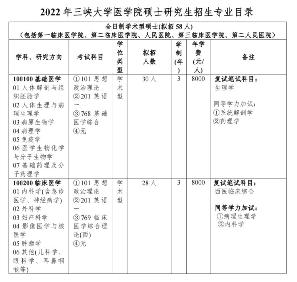 獎助政策 ●1,國家助學金:全日制碩士生6000元/年.生.