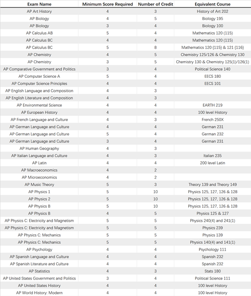 #24 University of Michigan_副本.png