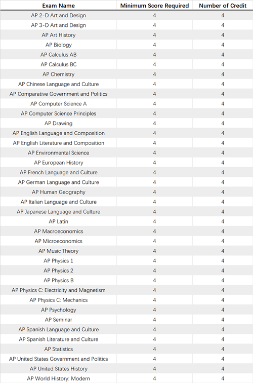 #25 University of Southern California_副本.png