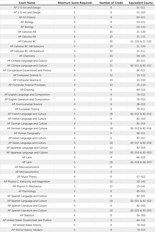 #26 Carnegie Mellon University_副本.png