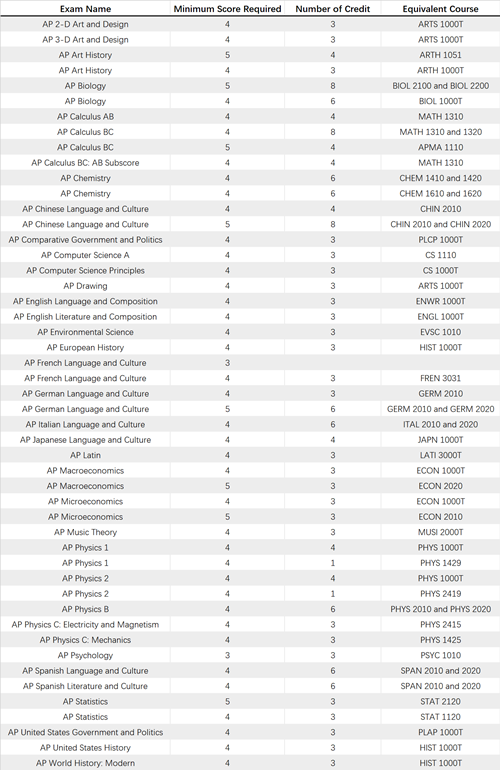 #27 University of Virginia_副本.png