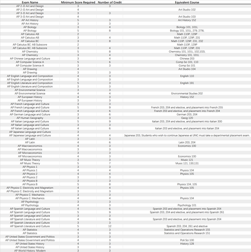 #28 University of North Carolina at Chapel Hill_副本.png