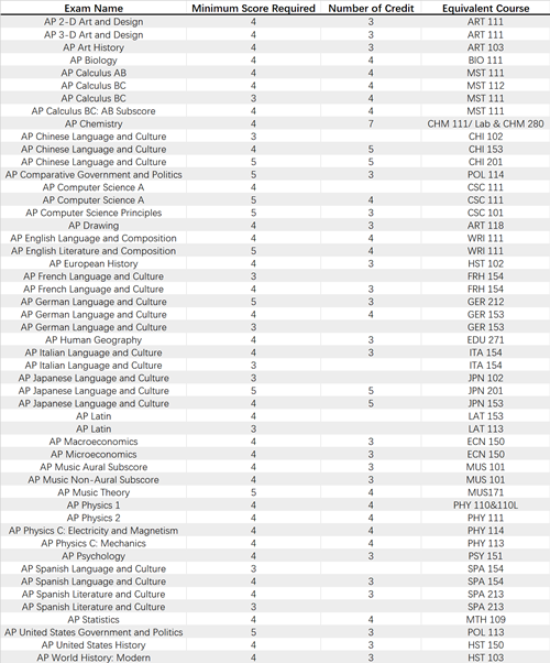 #29 Wake Forest University_副本.png