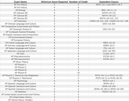 #30 New York University_副本.png