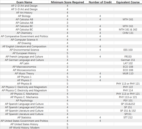 #34 University of Rochester_副本.png