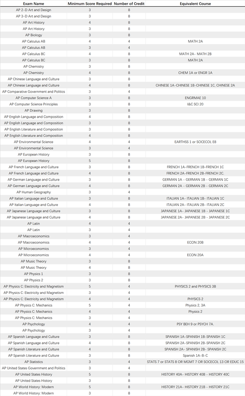 #37 University of California Irvine_副本.png