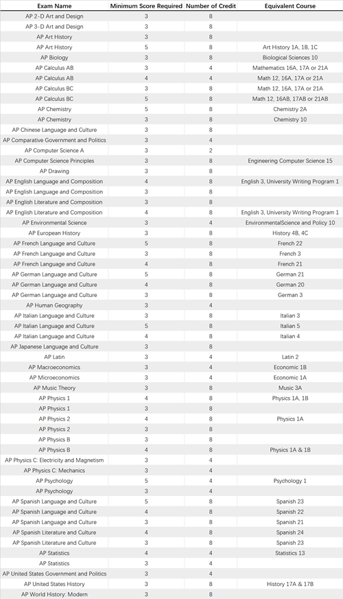#39 University of California Davis_副本.png