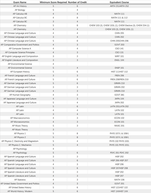 #40 College of William and Mary_副本.png