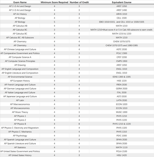 #41 Tulane University_副本.png