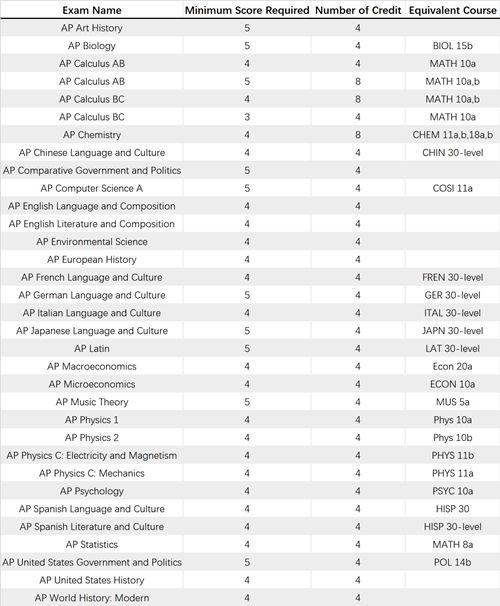 #43 Brandeis University_副本.png