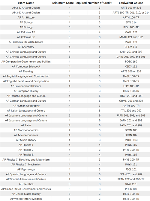 #44 Case Western Reserve University_副本.png