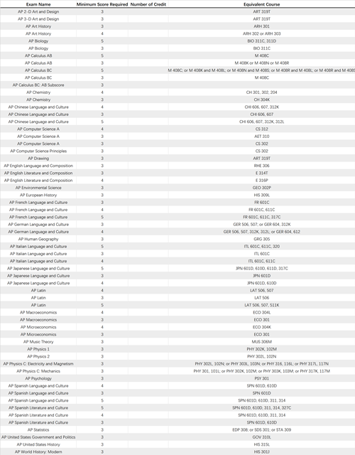 #45 University of Texas at Austin_副本.png