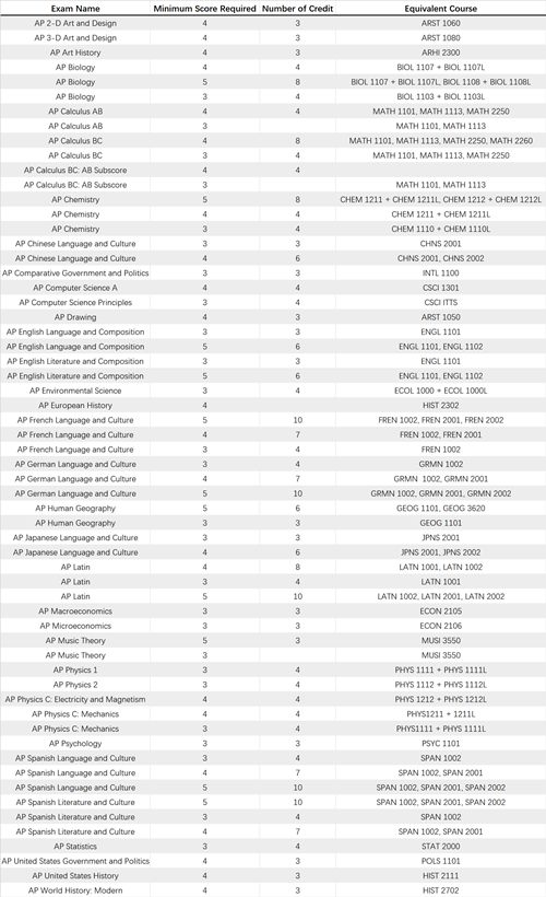 #47 University of Georgia_副本.png