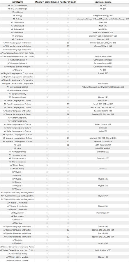 #48 University of Illinois at Urbana Champaign_副本.png